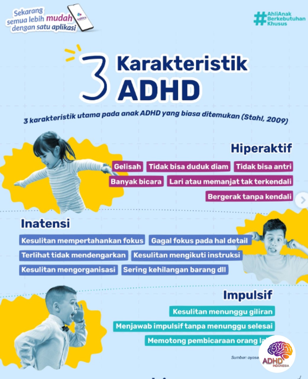 Jenis-Jenis ADHD dan Karakteristik Anak di Kabupaten Penukal Abab Lematang Ilir